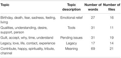 Bereaved Families: A Qualitative Study of Therapeutic Intervention